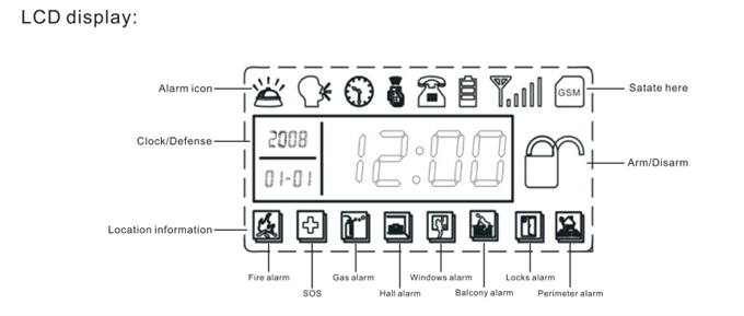 gsm alarm system&nbsp;for home.png