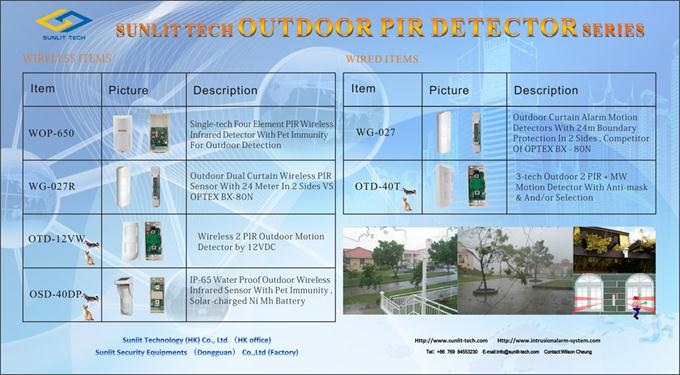 Outdoor wired Motion Sensor suppliers.jpg