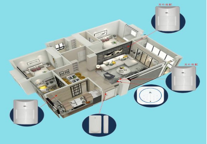 PSTN security alarm system.jpg